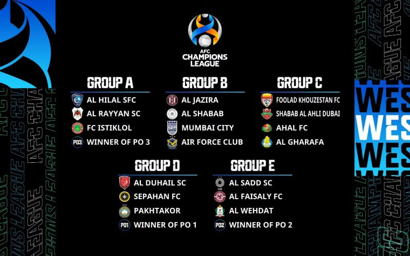 Champions league, AFC